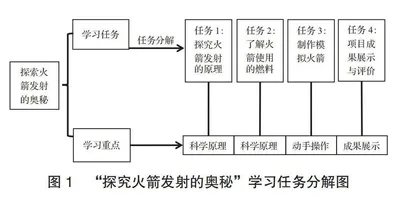 基于STEM教育的初中物理教学策略研究