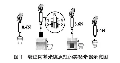 “双减”背景下初中物理课堂教学策略