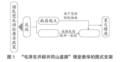 初中历史教学中德育渗透策略探究