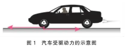 “功与功率”教学面临的问题