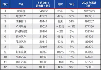 新能源车销量将稳步增长