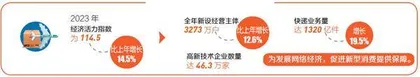 我国经济发展新动能持续增强1