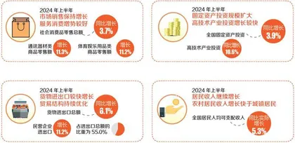 速览2024年中国经济半年报1
