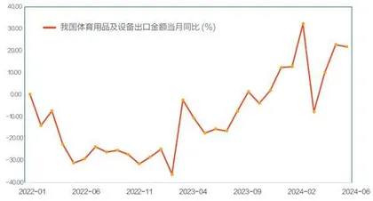 奥运经济火爆，体育相关股火热