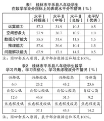聚焦课堂教学困惑，赋能核心素养提升