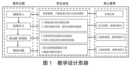 基于地理核心素养的教学设计探讨