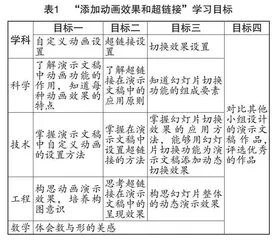 谈STEM教育在初中信息科技学科中的实施 0