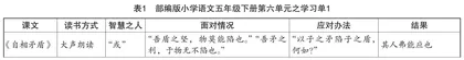 以学习单为导引，触发学生思维生长