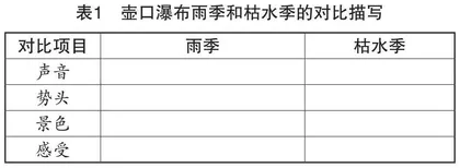 基于核心素养的初中语文深度阅读教学研究