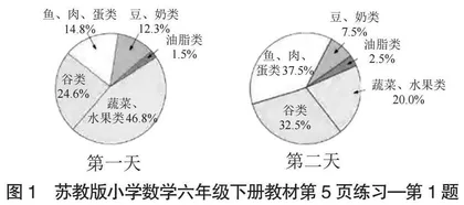小学数学跨学科融合的教学实践与思考