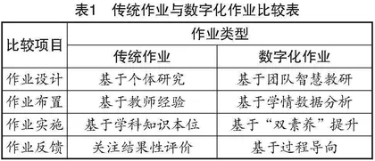 “双减”背景下初中语文数字化作业的探索与实践