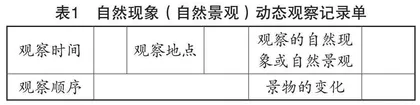基于组块教学法的小学记叙文写作教学研究
