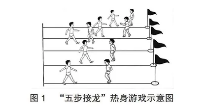 小学低中段体育课堂游戏化教学的策略研究
