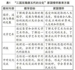 高中历史教学中家国情怀素养的渗透路径探究