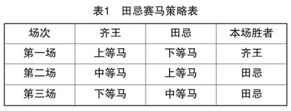 运用数学文化课培养小学生兴趣和思考能力