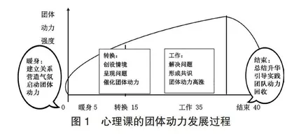 游戏辅导在小学心理健康教育中的实践研究