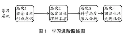 核心概念视域下小学科学学习进阶教学范式的思考与实践