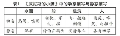 阅读教学中学生文学鉴赏能力的培养策略