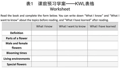 基于UMU互动学习平台开展线上线下融合的初中英语整本书阅读教学探析