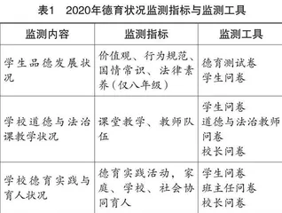 云南省中小学德育现状分析与对策研究