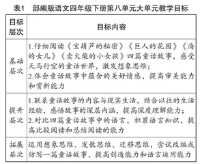 新课程理念下小学语文大单元教学