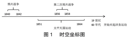 基于核心素养培养的高中历史教学策略