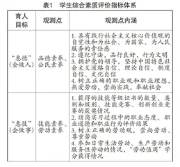 学生综合素质评价的挑战与路径