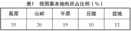 小学数学统计与概率教学评一致策略研究
