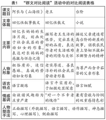 核心素养背景下的初中语文群文阅读教学策略探讨
