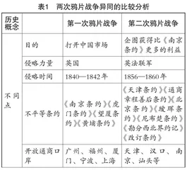 “三新”背景下高中历史核心概念教学实践研究