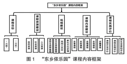 基于儿童本位的“东乡侬乐园”课程的实践研究  0