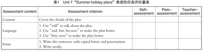 以表现性任务促进学生高阶思维发展的实践策略