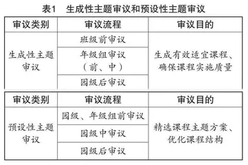 课程审议助推生活化园本课程的建构
