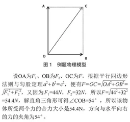 浅谈高中物理教学中如何提高学生的抽象思维能力