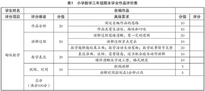 小学数学线上教学中伙伴式学习关系建构的实践探索