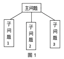 “双减”背景下小学数学单元整体教学研究