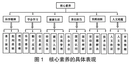 核心素养背景下在幼儿园科学领域应用信息技术的教学策略 0