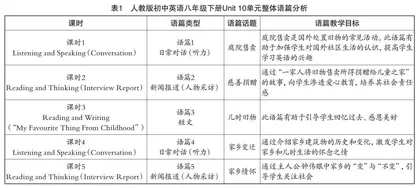 基于语篇分析的初中英语阅读教学实践 