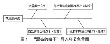 “双减”背景下思维可视化工具在小学美术教学中的应用