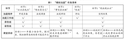 高中思政课大单元教学的实践研究 