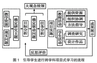 一场关于枇杷的实践之旅 0