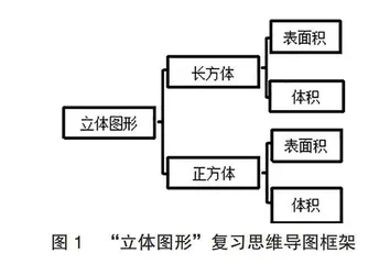 基于深度学习理念的小学数学课堂教学策略