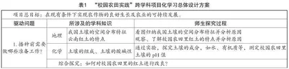 “校园农田实践”真实情境下的跨学科项目化学习设计
