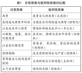 现代信息技术在思辨性写作教学中的应用探究