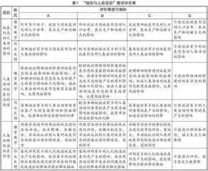 逆向教学视角下高中地理案例式教学实践探索
