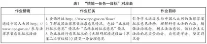 高一思想政治学科实践性作业设计的策略探究