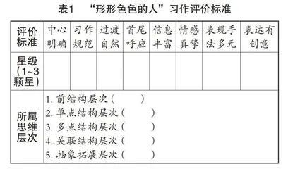 运用“5G+”信息技术，提升小学习作评价实效
