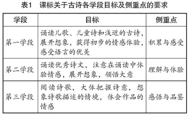 基于审美意识培养的小学古诗教学策略