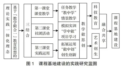 陶行知“教学做合一”教育思想在“双减”落实中的“加效”路径
