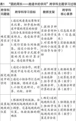 基于深度学习的小学数学跨学科主题探究